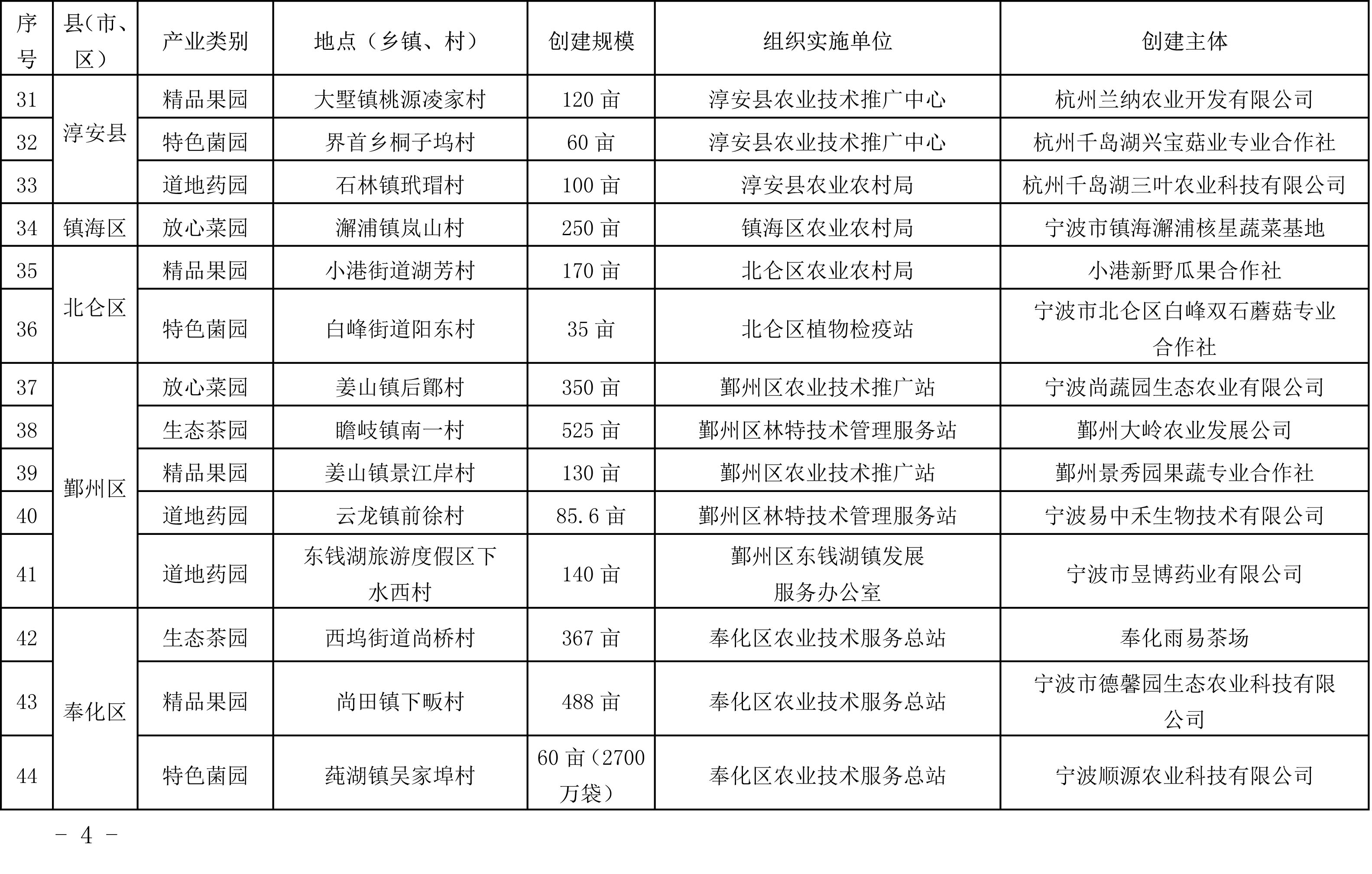 浙江省農(nóng)業(yè)農(nóng)村廳關于公布2019年度種植業(yè)“五園”創(chuàng)建省級示范基地名單的通知(圖4)