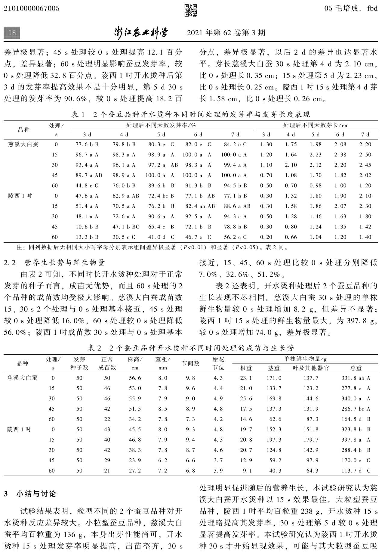 開(kāi)水燙種對(duì)蠶豆發(fā)芽與營(yíng)養(yǎng)生長(zhǎng)的影響(圖3)